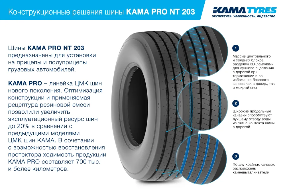 ЦМК шины KAMA PRO NT 203 385/65 R22.5 в Северске